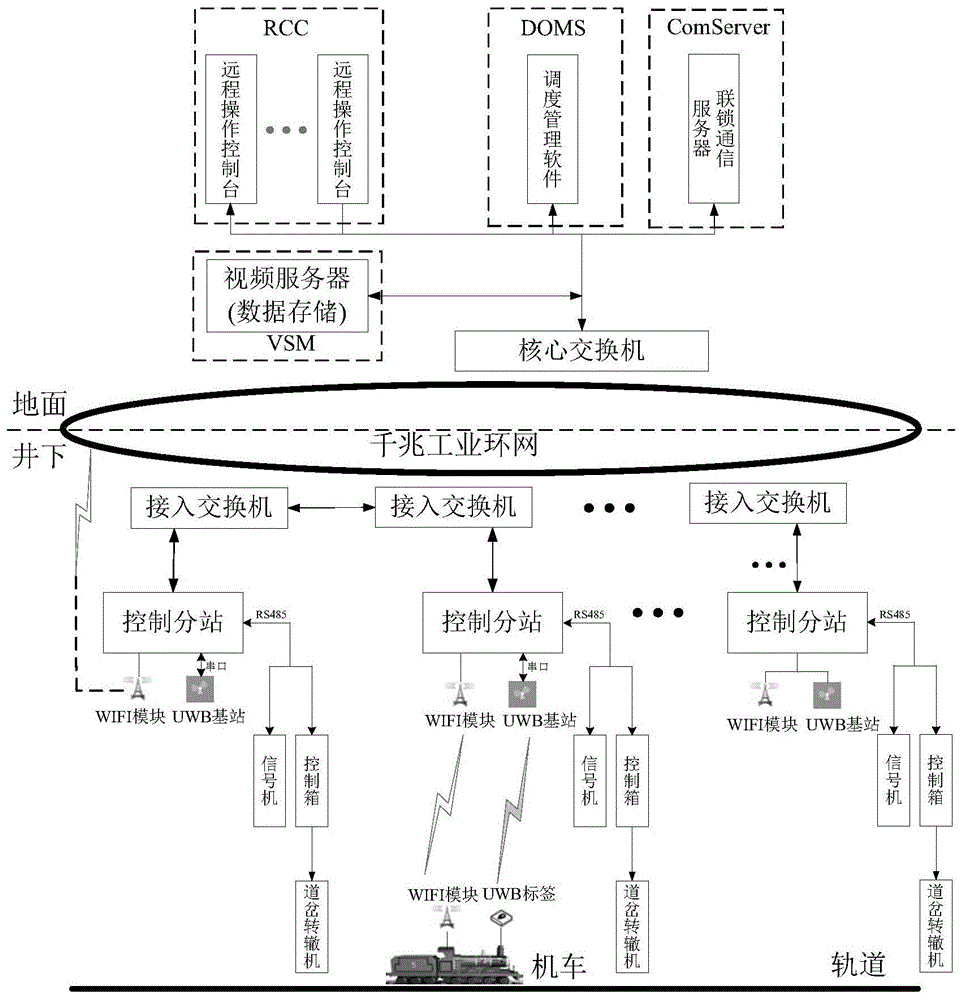 无人驾驶科技
